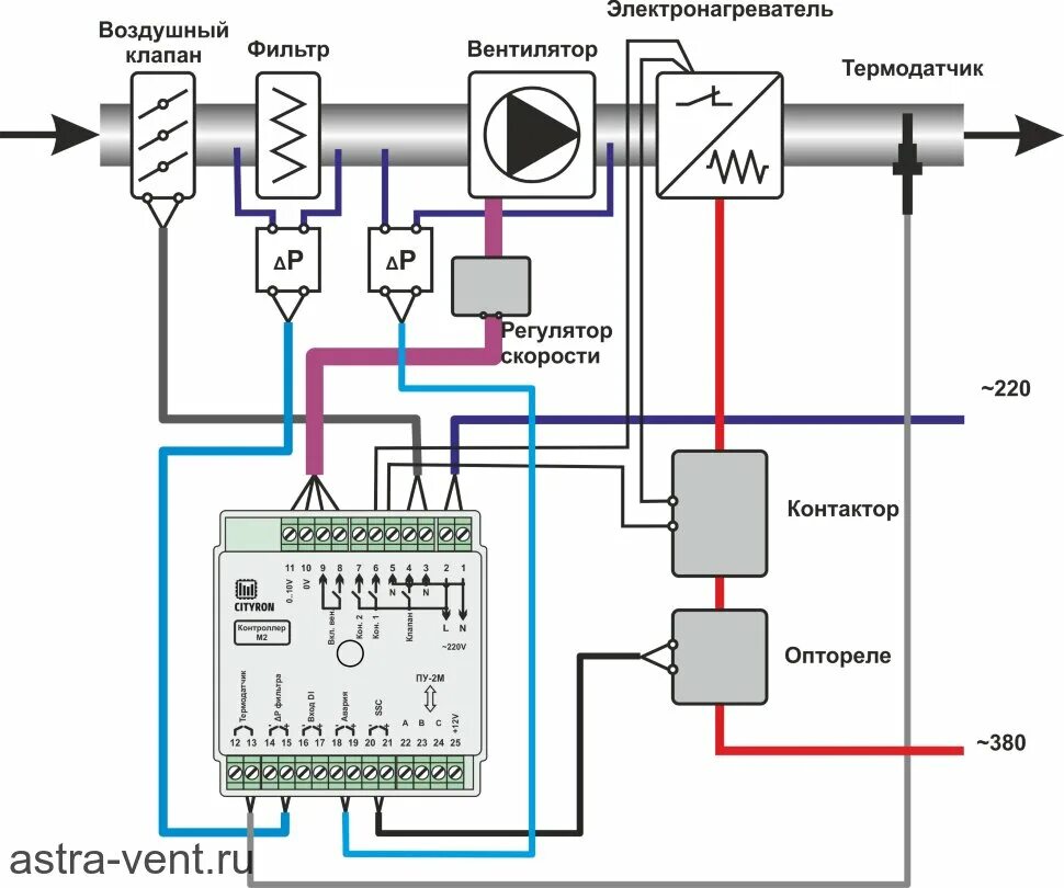 Подключение датчиков на приточной системе вентиляции M2 контроллер