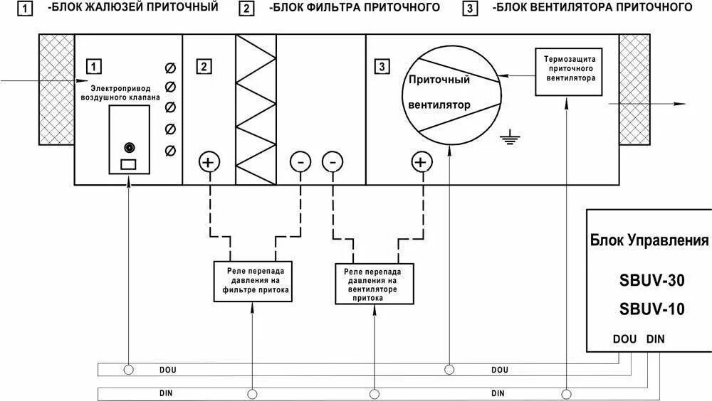 Подключение датчиков на приточной системе вентиляции Автоматизация систем вентиляции