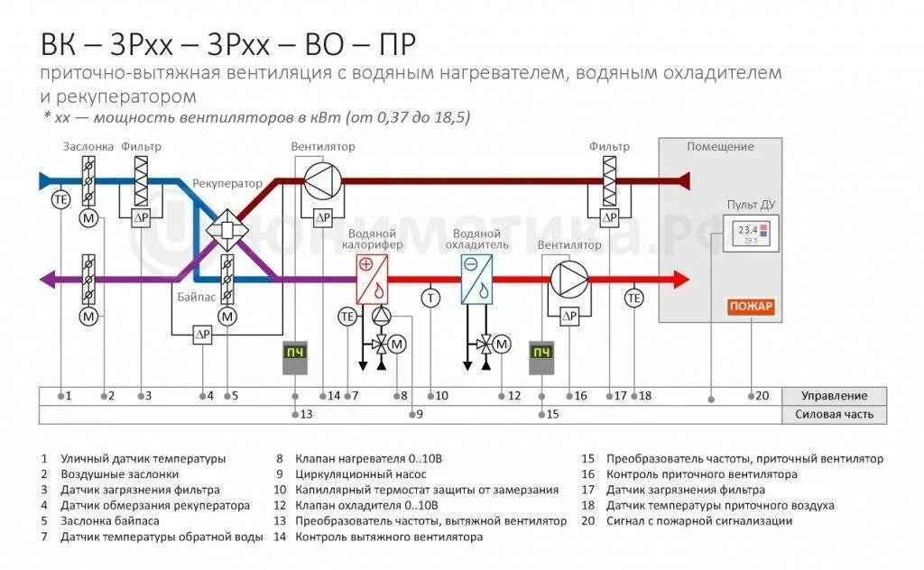 Подключение датчиков на приточной системе вентиляции Водяной калорифер для приточной вентиляции: виды, устройство, принцип работы