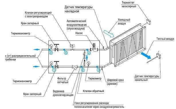 Подключение датчиков на приточной системе вентиляции Калорифер приточной установки фото - DelaDom.ru