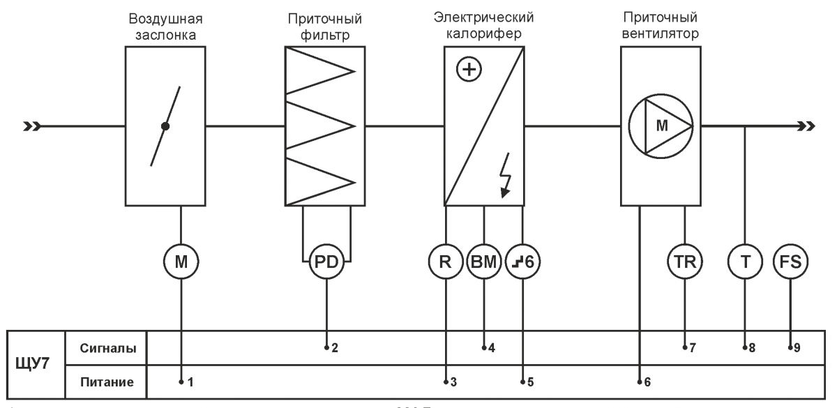 Подключение датчиков на приточной системе вентиляции Щит управления электрическими нагревателями ЩУ7-2,2-30,0 купить по выгодной цене