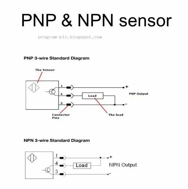 Подключение датчиков npn pnp Difference between PNP and NPN sensor Electronics basics, Electrical circuit dia