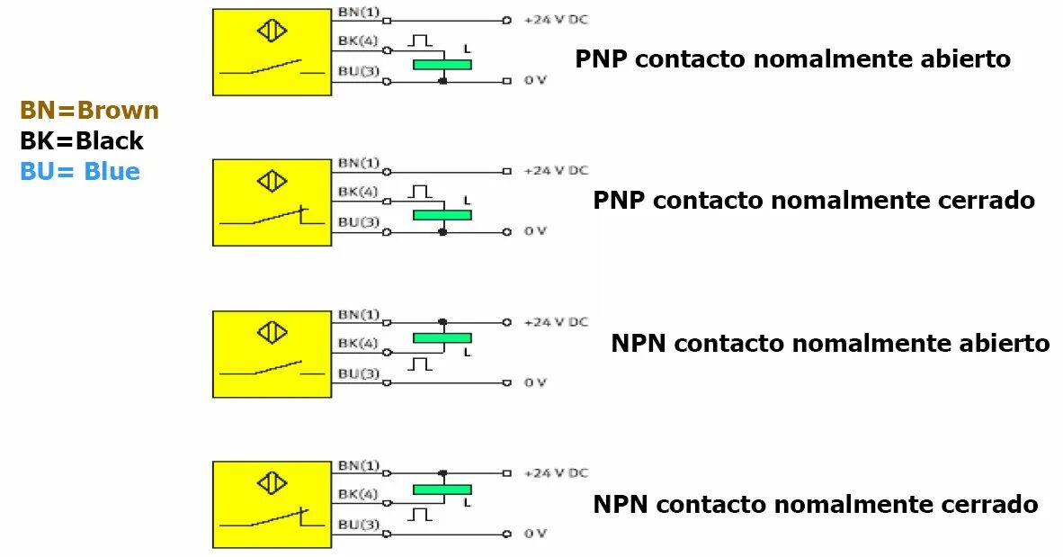 Подключение датчиков npn pnp Обозначение индуктивного датчика на схеме фото HobbiArt.ru