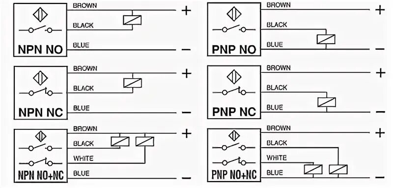 Подключение датчиков npn pnp Купить Индуктивный датчик приближения M12 NPN NO 6-36V D: отзывы, фото и характе