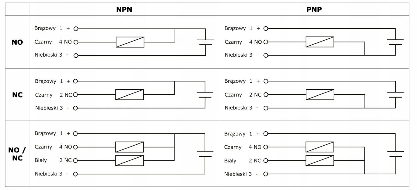 Подключение датчиков npn pnp Czujnik zbliżeniowy LJ12A3-4-Z/BX NPN 6-36V 4mm - 8551986432 - oficjalne archiwu