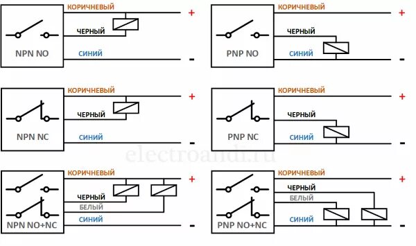Подключение датчиков npn pnp Схема индуктивного датчика фото и видео - avRussia.ru