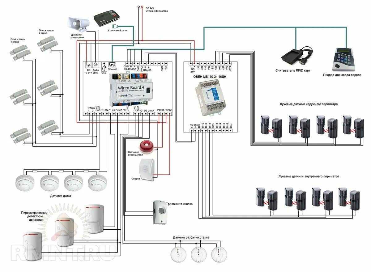 Подключение датчиков охранной сигнализации Сигнализация для дома и дачи своими руками Строительный портал RMNT.RU Дзен