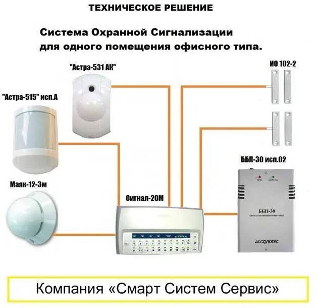 Подключение датчиков охранной сигнализации Системы охраны и сигнализации фото - DelaDom.ru