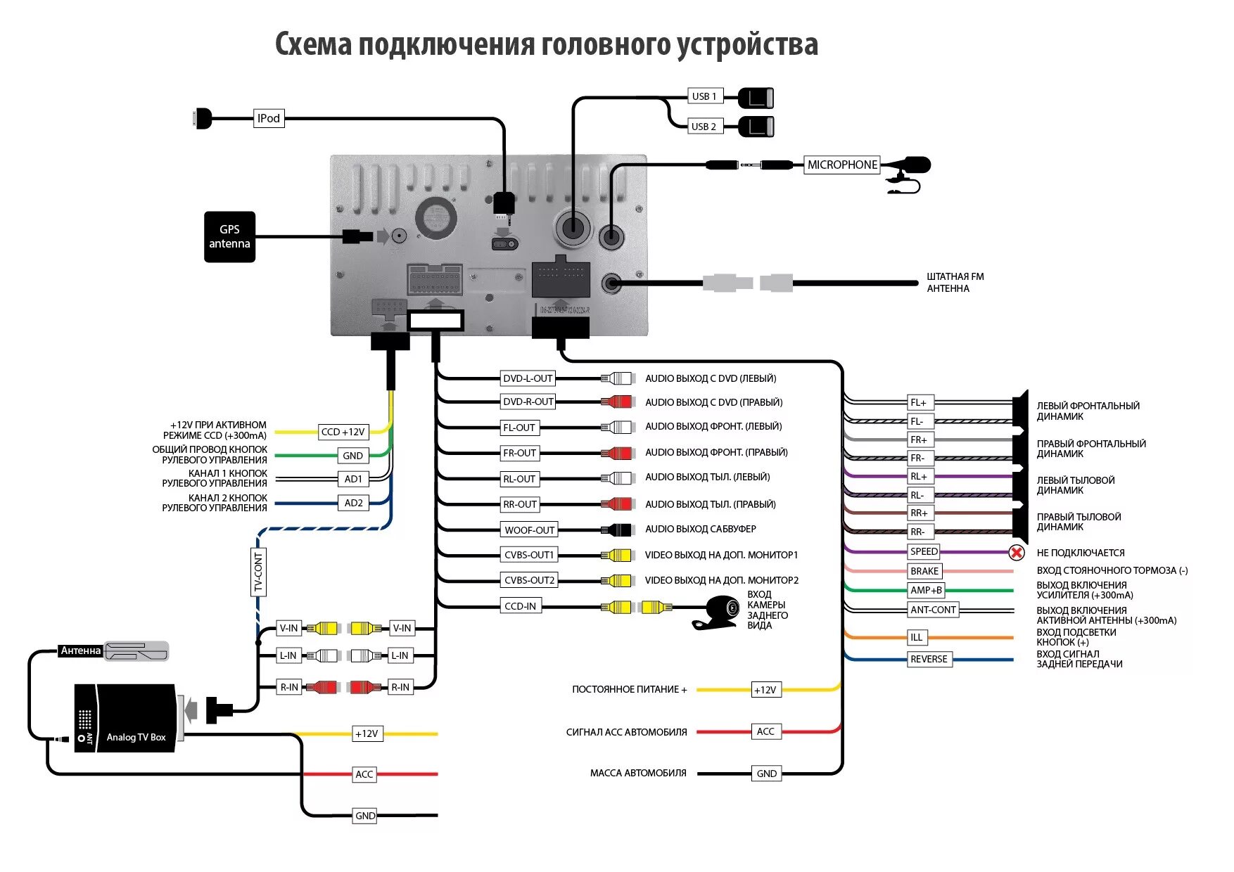 Подключение датчиков парковки к андроид магнитоле INCAR AHR 7380 ANDROID 5.2 - Honda Freed (1G), 1,5 л, 2012 года автозвук DRIVE2