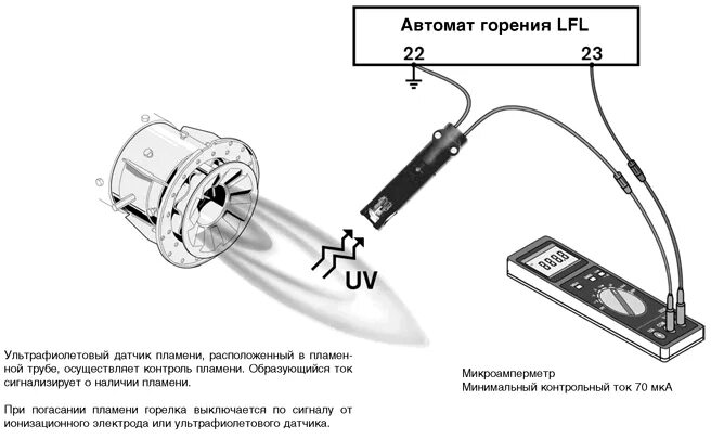 Подключение датчиков пламени Контроль пламени - продажа оборудования и запчастей
