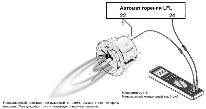 Подключение датчиков пламени Контроль пламени - продажа оборудования и запчастей