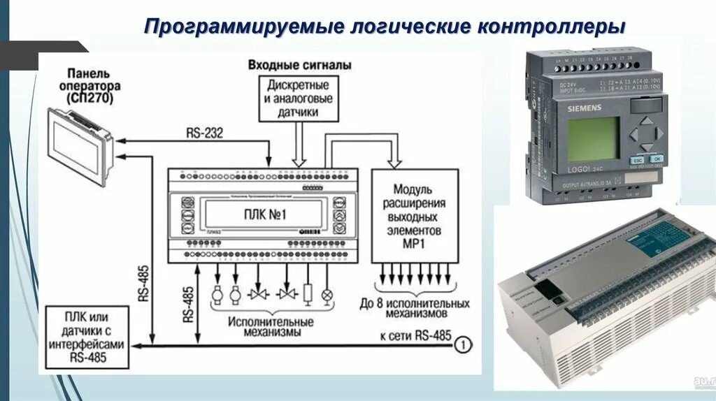 Подключение датчиков плк Подключение плк