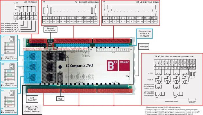 Подключение датчиков плк Программируемый логический контроллер(ПЛК) для CODESYS 3. BERGHOF ECC2100.