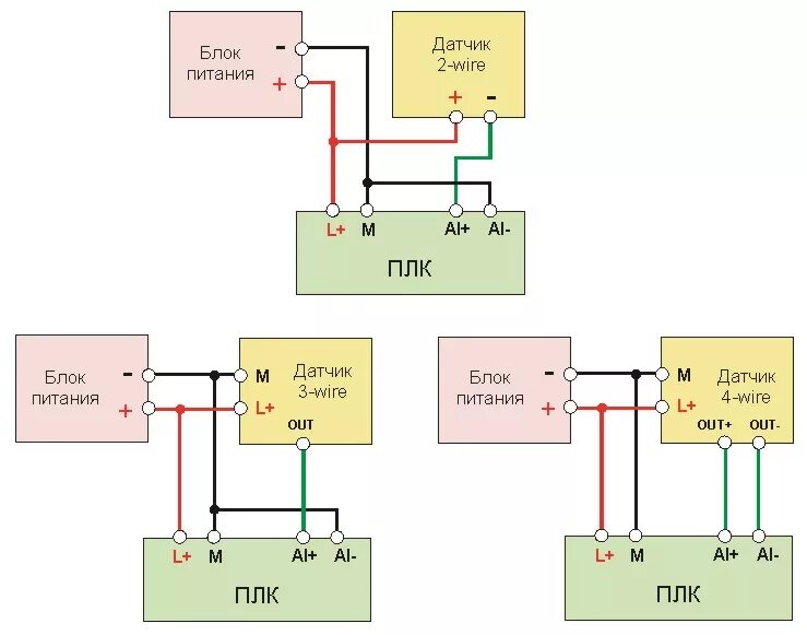 Подключение датчиков плк Что такое AI (аналоговый вход) в ПЛК. Для чего он нужен?