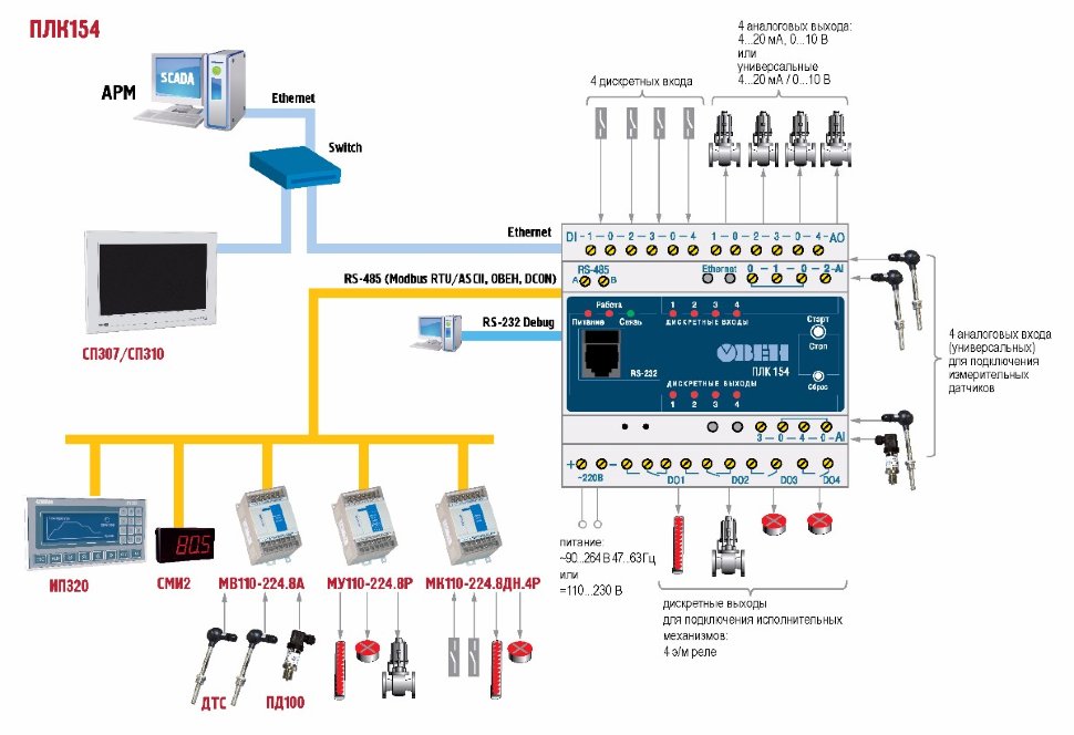 Подключение датчиков плк Контроллер программируемый логический ПЛК154-220.А-L - Автоматизация от ОВЕН - к