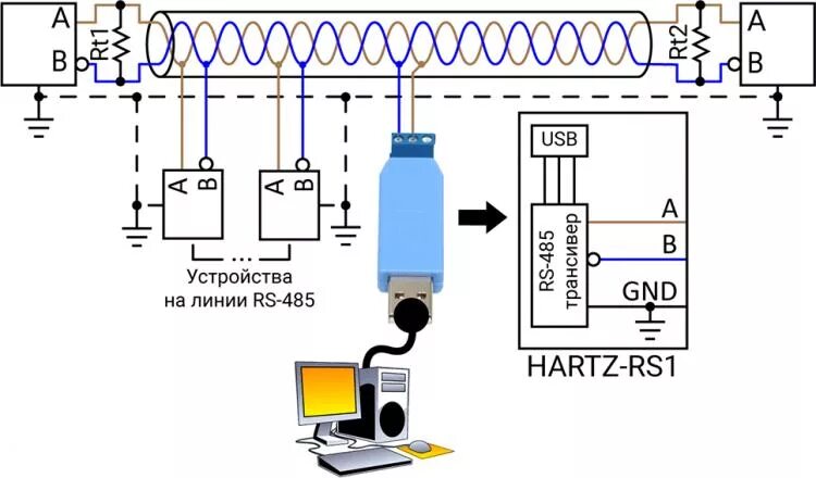 Подключение датчиков по rs 485 Конвертер интерфейсов USB-RS485 HARTZ-RS1: купить, драйвер