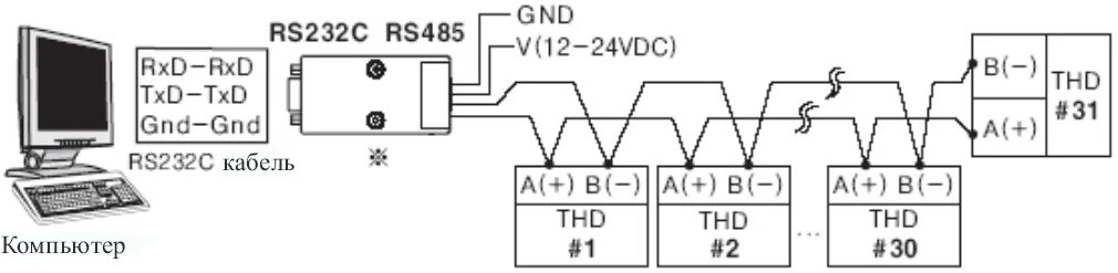 Подключение датчиков по rs 485 Температуры modbus