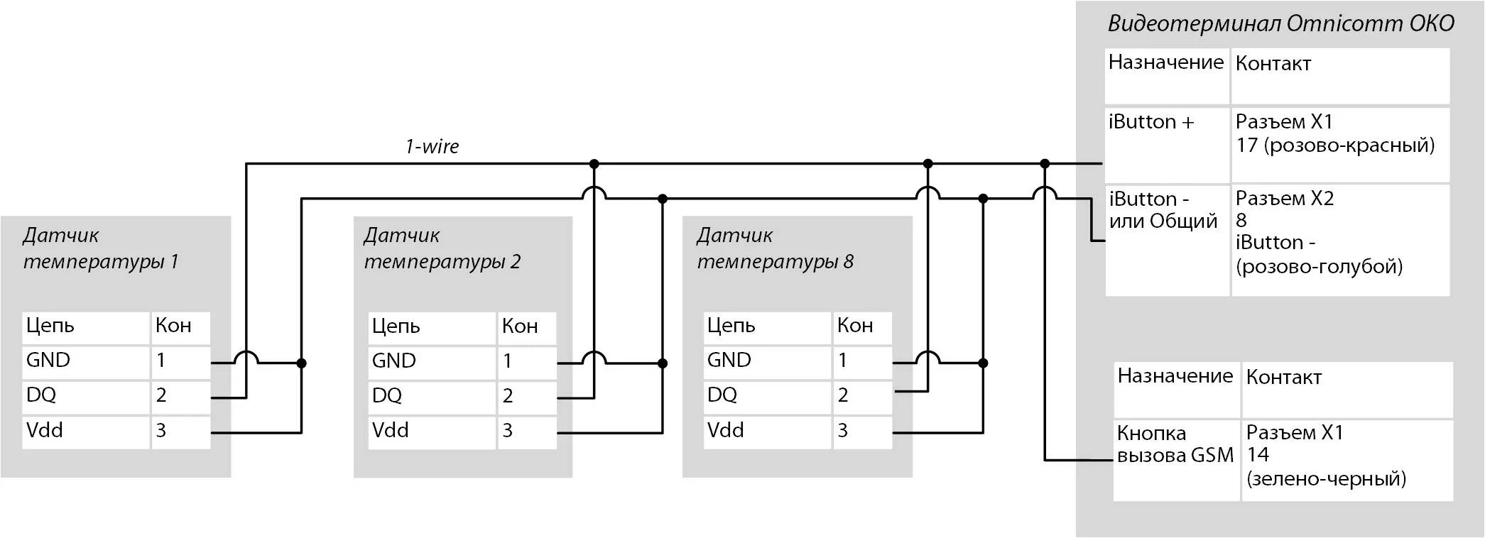 Подключение датчиков ptc Температурные датчики * - OmniDoc