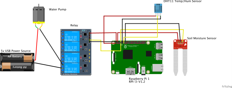 Подключение датчиков raspberry Build an Irrigation System with Raspberry Pi PubNub