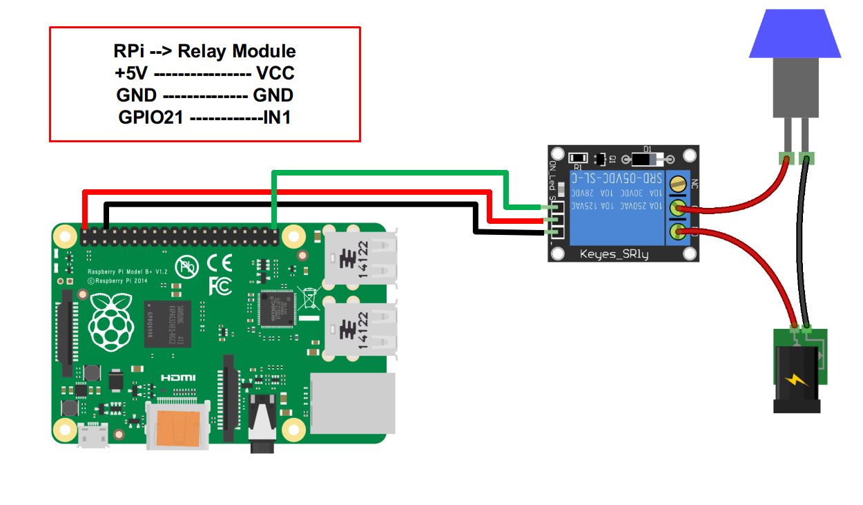 Подключение датчиков raspberry Control Relay Or Led Another Raspberry Pi Not My Open - vrogue.co