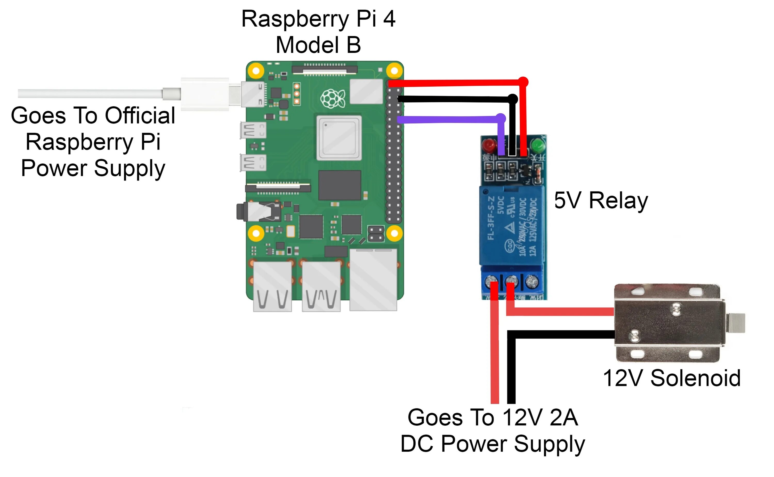 Подключение датчиков raspberry Fertőző betegség özvegy ember Irgalmas raspberry 12v output minőség Hátrafelé be