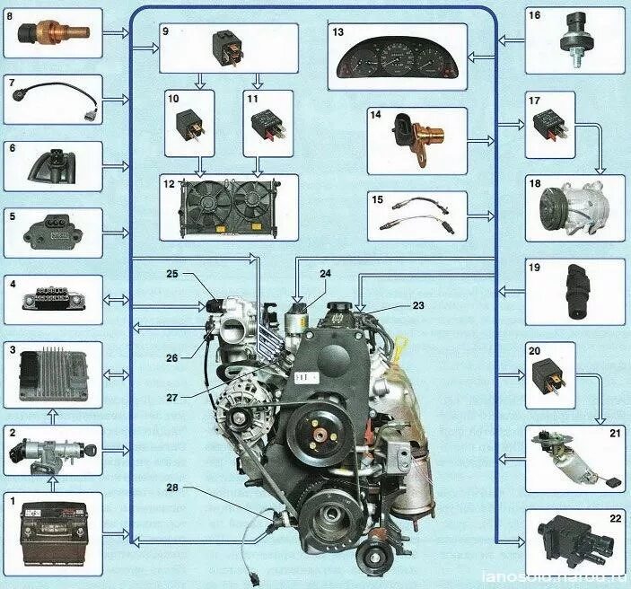 Подключение датчиков шевроле ланос Датчики ланоса - Daewoo Lanos, 1,5 л, 2007 года другое DRIVE2