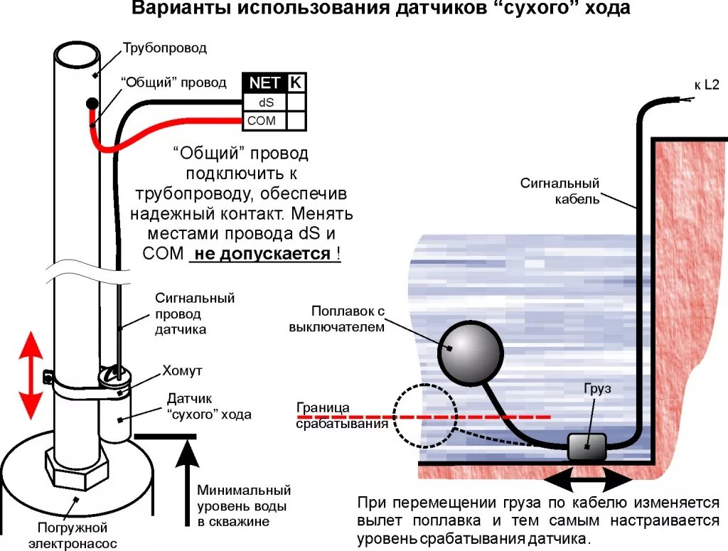 Подключение датчиков скважины Станция (шкаф) управления и защиты СУиЗ "Лоцман+ L2" - автоматика для погружного