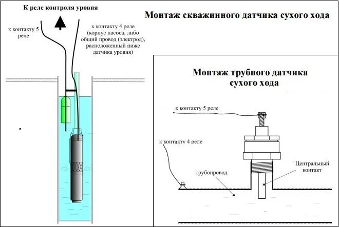 Подключение датчиков скважины Датчик сухого хода для насосной станции HeatProf.ru