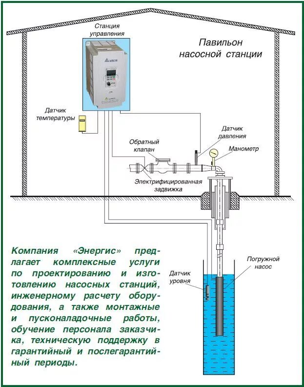 Подключение датчиков скважины Насосная станция "Энергис" - современная замена башни РожновскогоВодоснабжение п