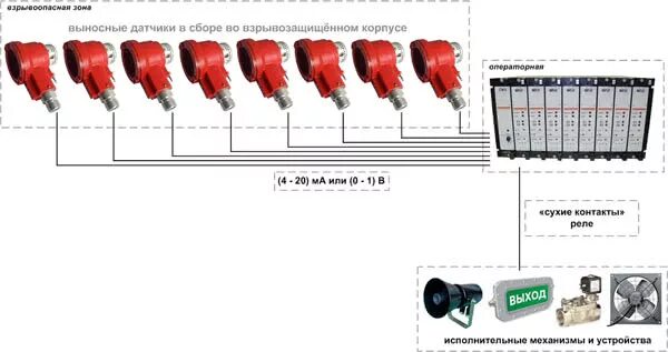 Подключение датчиков стм 10 СТМ-10 стационарный многоканальный сигнализатор горючих газов