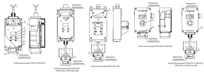 Подключение датчиков стм 10 СТМ-30 (Стд.) - Сигнализатор горючих газов: Описание, цена, заказ