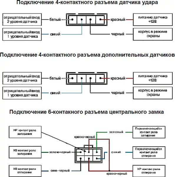 Подключение датчиков удара Ответы Mail.ru: датчик удара от алигатор s500 поставит на starline a61