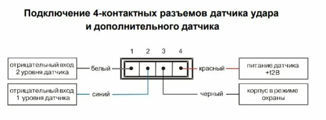 Подключение датчиков удара Как отключить иммобилайзер на томагавк?