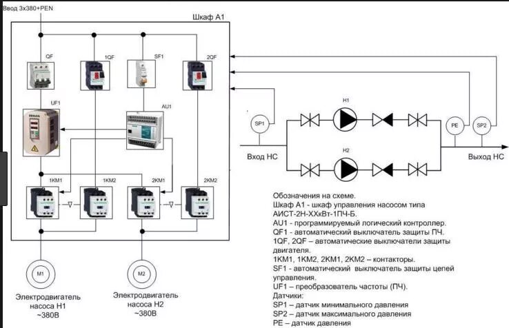 Подключение датчиков уровня к щиту управления насосами Ответы Mail.ru: Как читать аббревиатуру электрического щита управления?
