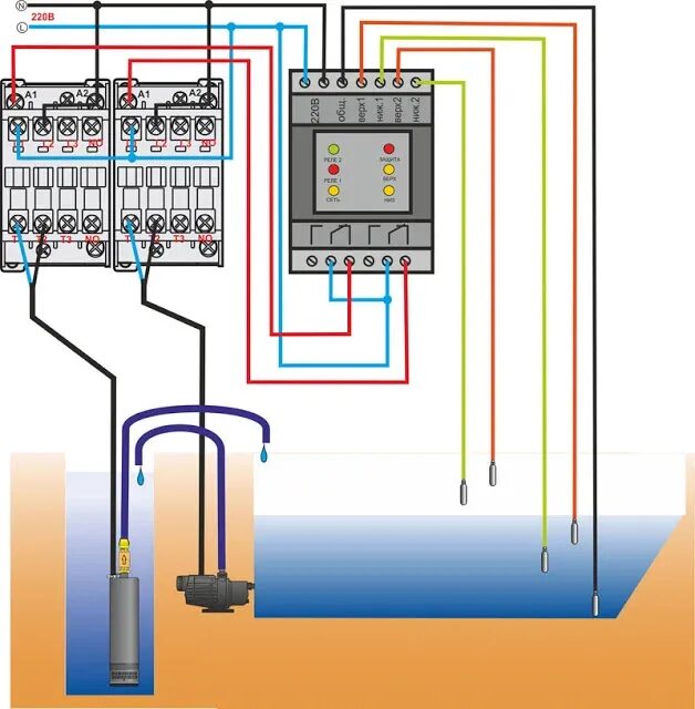 Подключение датчиков уровня к щиту управления насосами Автоматика для насоса - как подключить автоматическое заполнение или опорожнение