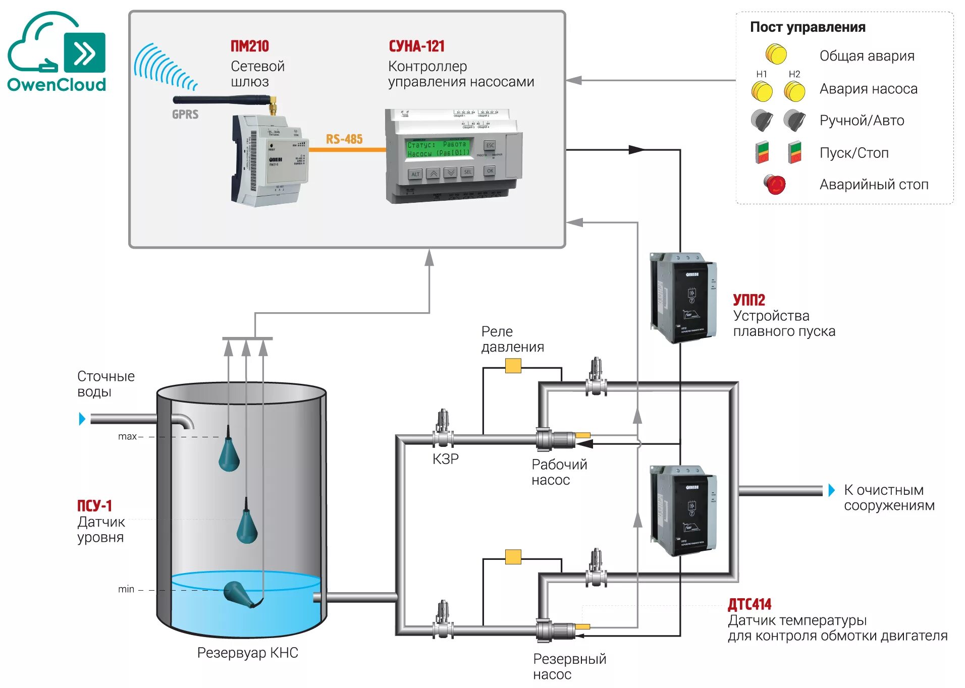 Подключение датчиков уровня к щиту управления насосами Шкаф управления насосом