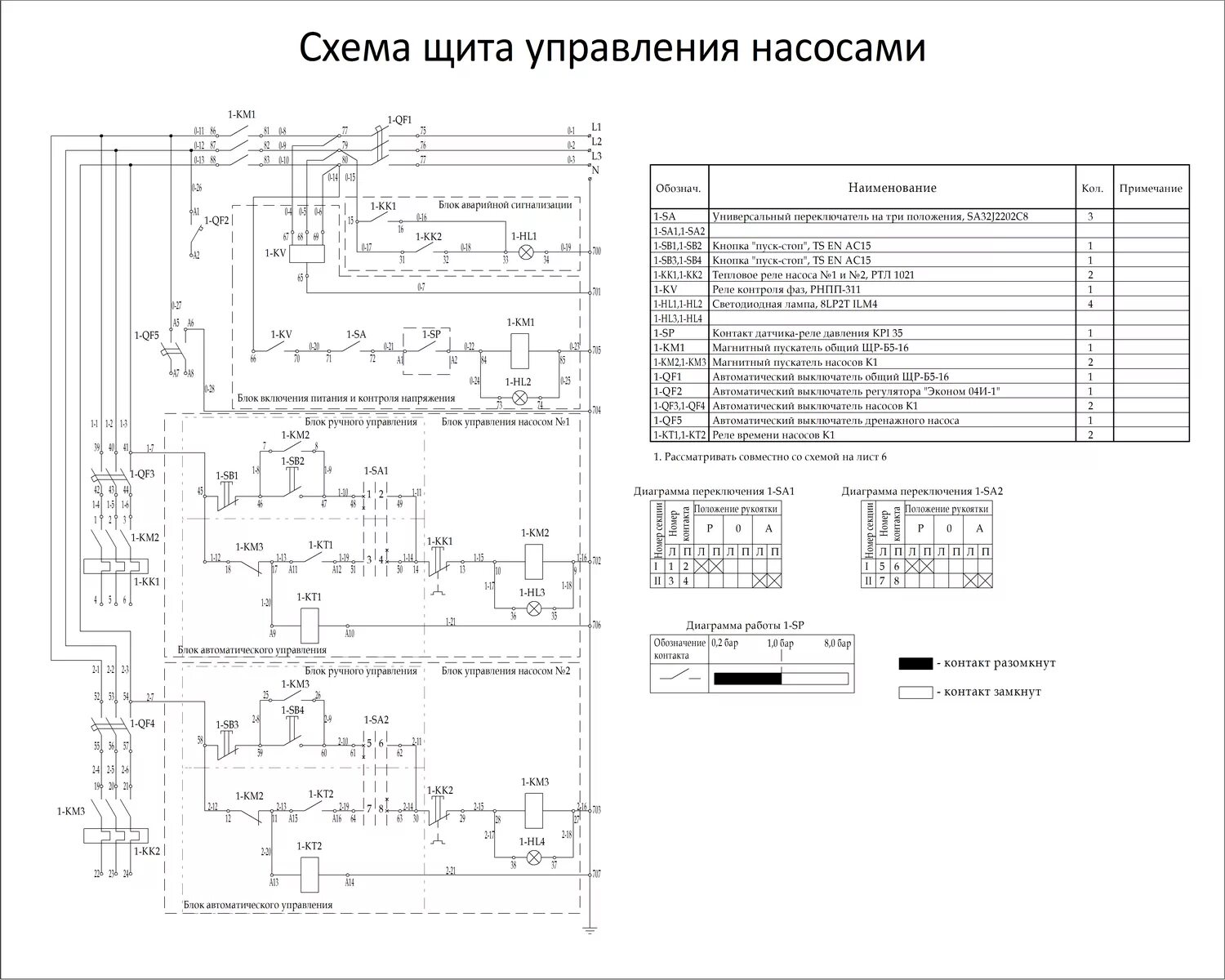 Подключение датчиков уровня к щиту управления насосами Схема управления насосной станцией