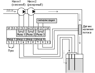 Подключение датчиков уровня к щиту управления насосами Управление насосом с помощью универсального контроллера уровня Контур-У