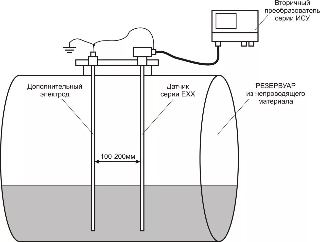 Подключение датчиков уровня воды в емкости Монтаж измерителей-сигнализаторов уровня серии ИСУ на резервуары из диэлектричес