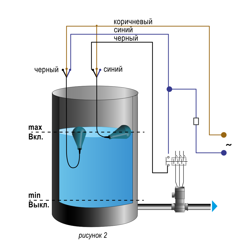 Подключение датчиков уровня воды в емкости ПСУ-1 сигнализаторы уровня для КНС и сточных вод: цена, описание, отзывы Купить 
