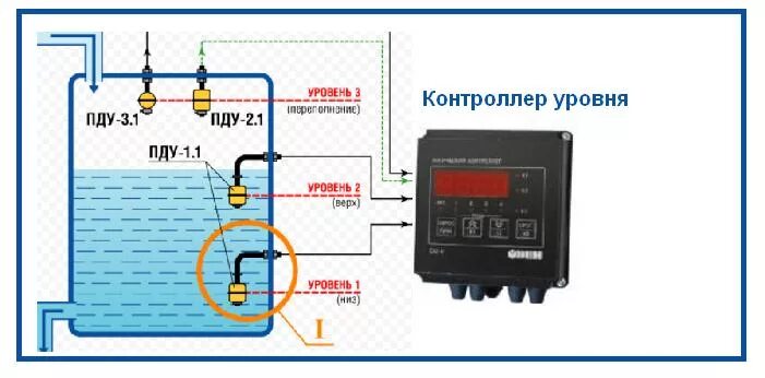 Подключение датчиков уровня воды в емкости Уровнемеры. Контроллеры уровня. в Ростове, Краснодаре, Сочи, Ставрополе, Кислово