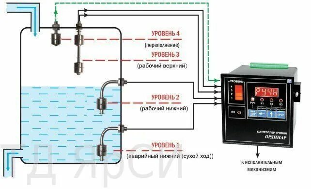 Подключение датчиков уровня воды в емкости Приборы для измерения и регулирования уровня