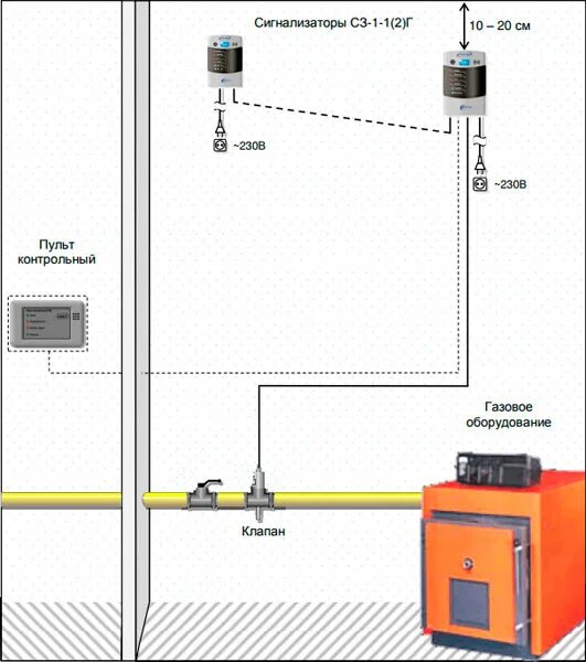 Подключение датчиков утечки газа САКЗ-МК-1 система автоматического контроля загазованности