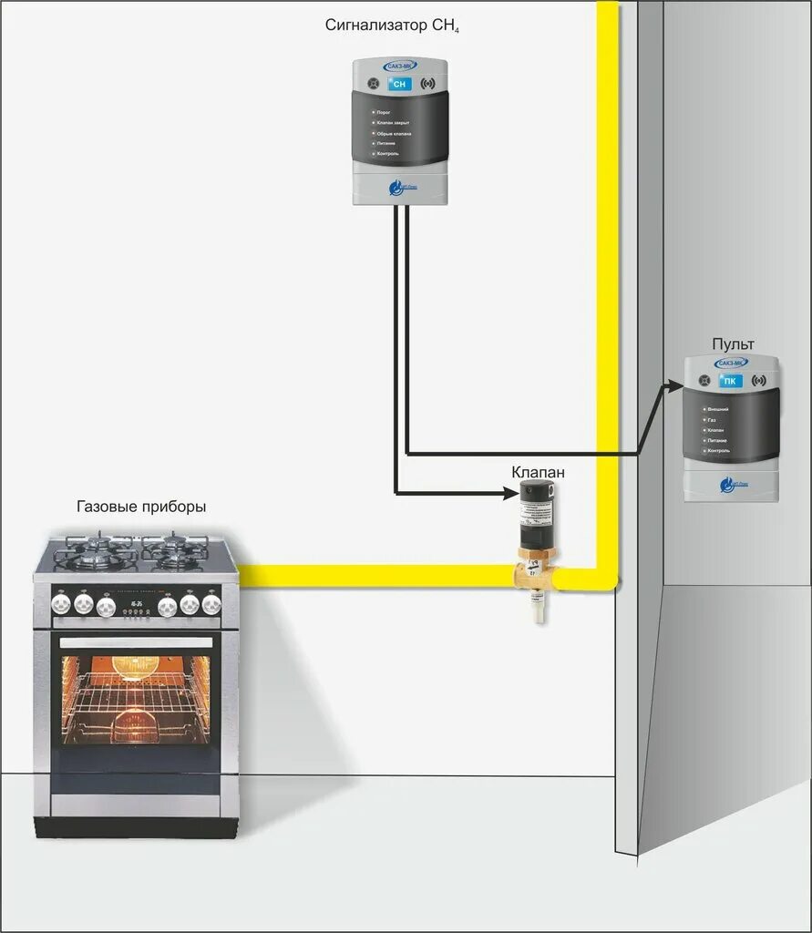 Подключение датчиков утечки газа GazTehOpt, boilers and boiler equipment, Саратов, Техническая улица, 5 - Yandex 