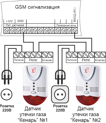 Подключение датчиков утечки газа Датчик утечки газа Кенарь GD100-L (пропан)