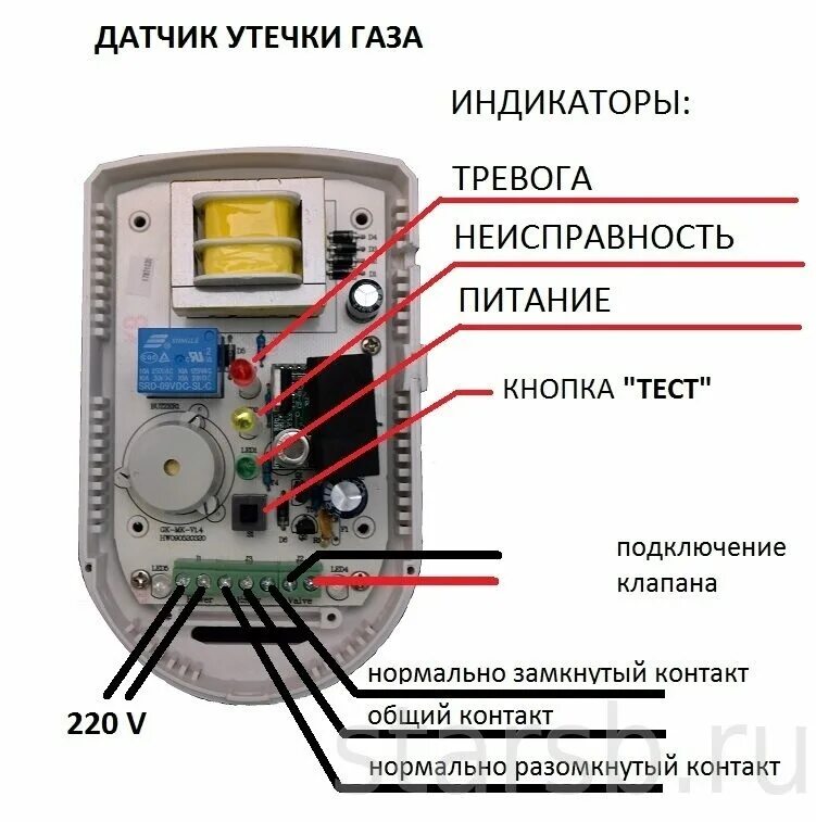 Подключение датчиков утечки газа Датчик угарного газа "Кенарь GD100-C"