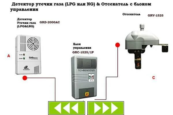 Подключение датчиков утечки газа Схема датчик утечки газа