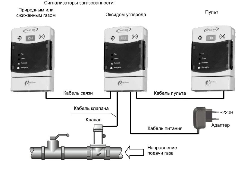 Подключение датчиков утечки газа САКЗ-МК-2-1А БЫТОВАЯ - Нефтегаз Холдинг