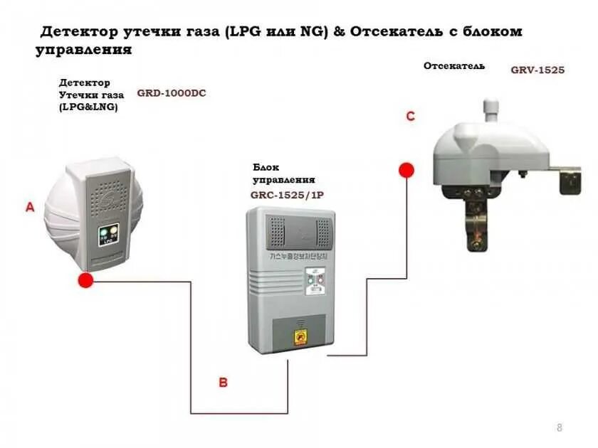 Подключение датчиков утечки газа Датчик протечки газа