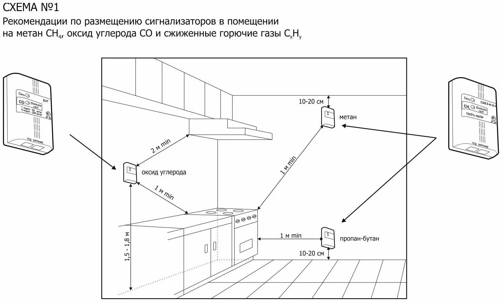 Подключение датчиков утечки газа Датчик газа, газовый сигнализатор, сикз, датчик утечки газа, датчик протечки газ